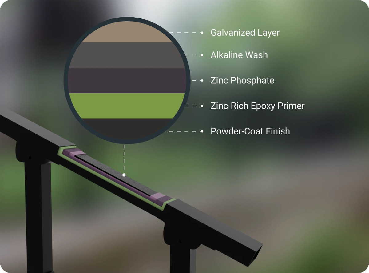 DurArmor™ 5-stage commercial powder coat layer