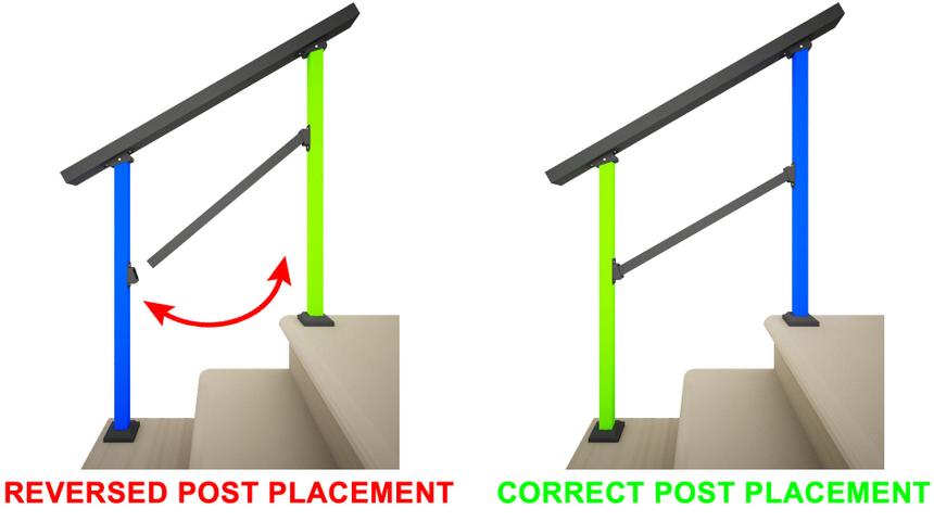 Issue: Is your Rail too short or long?
