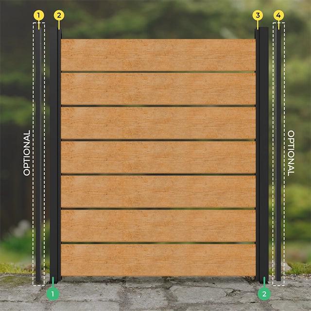 All included parts in the Fence Kit