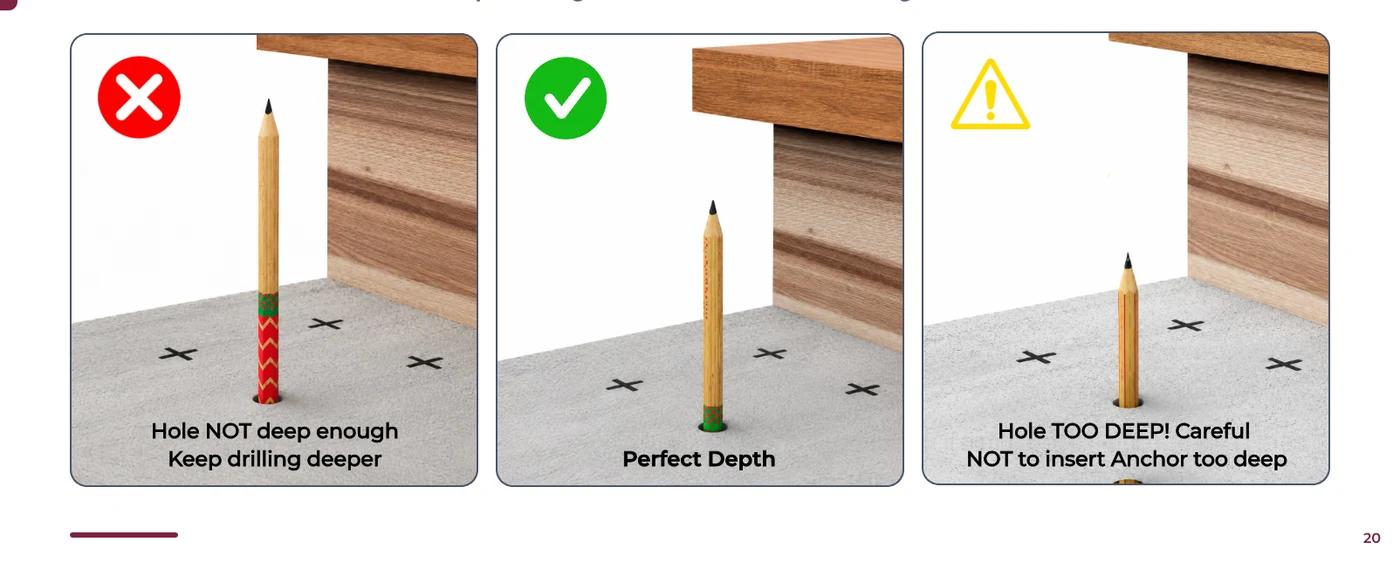 Ensure the correct depth (concrete only) — Hole NOT deep enough Keep drilling deeper, Hole TOO DEEP! Careful NOT to insert Anchor too deep, Perfect Depth