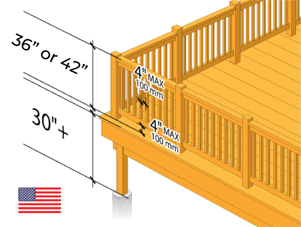Guard Rail Code Compliances