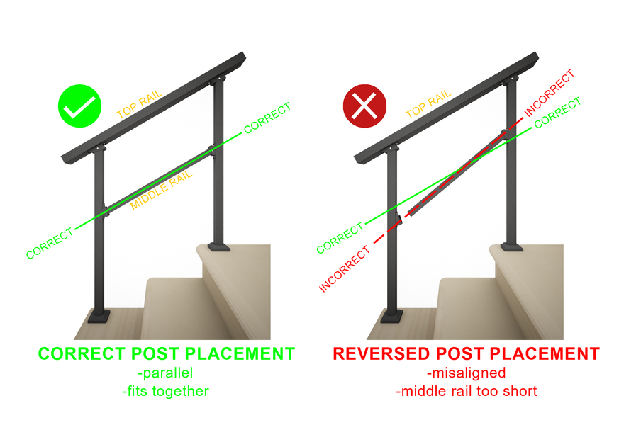 Issue: Is your Rail too short or long?