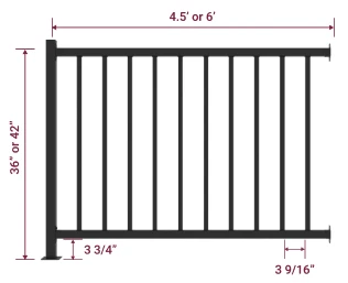 V1 Guard Rail